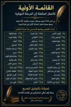 القائمة الطويلة للمشاركات المتأهلة في مسابقة القصة القصيرة لرابطة الكتاب العرب الأدبية